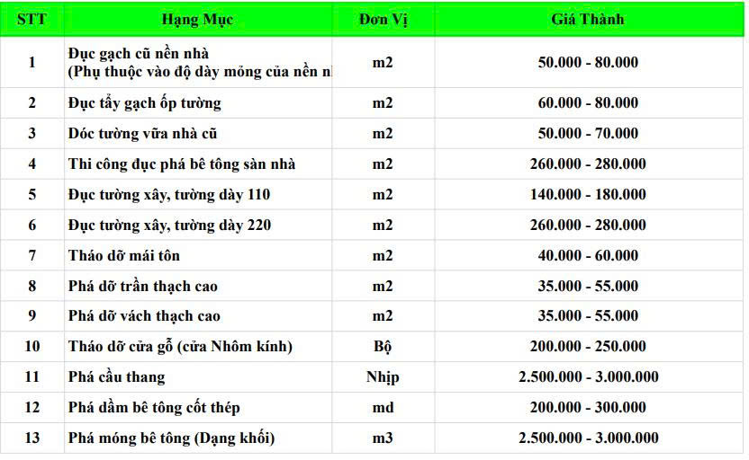 Bảng giá sửa nhà