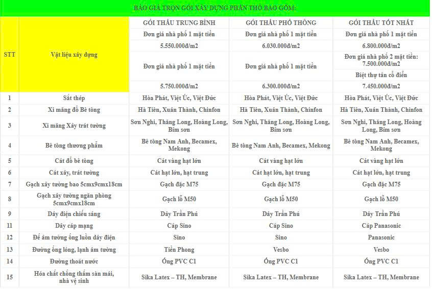 Bảng Giá xây nhà